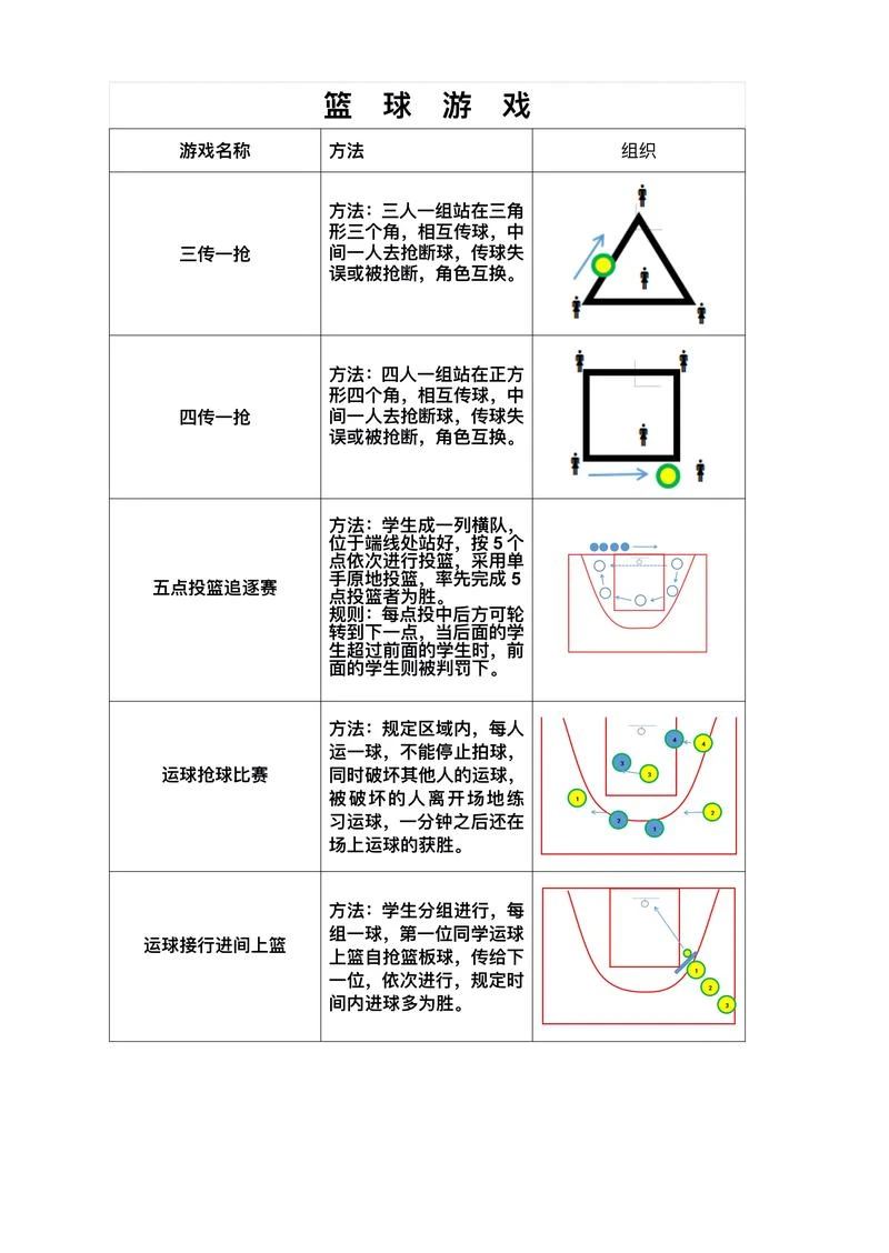 如何通过数据分析改进篮球战术训练?_0